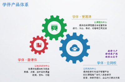 简读:上海学伴软件Tower教育大会三日展-